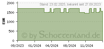 Preistrend fr HP Elite x360 1040 G10 (5Z524ES)