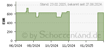 Preistrend fr HP 27-cr0110ng (A3HE6EA)