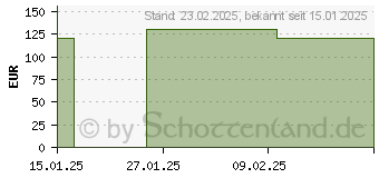 Preistrend fr Thermaltake TR100 Black (CA-11A-00S1NN-00)