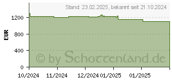 Preistrend fr Samsung Odyssey OLED G9 DQHD LS49DG934SUXEN