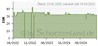 Preistrend fr Google Cam (mit Akku) Standfu Stativ mit Cam-Magnetstecker (GA02070-EU)