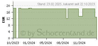 Preistrend fr Sharkoon Skiller SGP30 D3 (XXL), Mausmatte, Mehrfarbig (4044951039494)