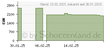 Preistrend fr HP EliteBook Ultra G1i (B66TGAT)