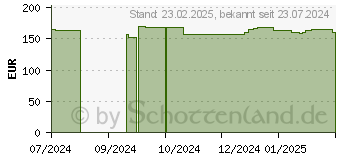 Preistrend fr Ubiquiti UniFi Access magnetisches Schloss 270kg (UA-LOCK-MAGNETIC-270KG)