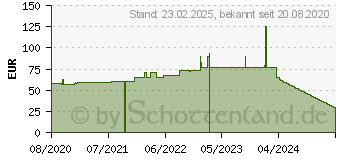 Preistrend fr Honeywell - Netzteil - Wechselstrom 100-240 V - fr Honeywell RT10A, RT10W (RT10-PWR)