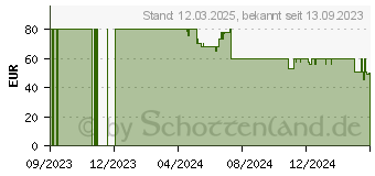 Preistrend fr Dreame L20 Ultra / L20 Ultra Complete Zubehrkit (RAK28)