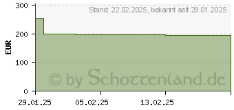 Preistrend fr 8TB Toshiba N300 High-Reliability NAS HDD Bulk (MN10ADA800S)