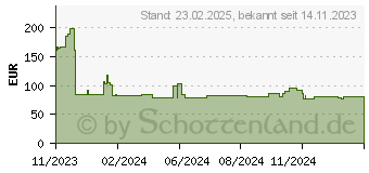 Preistrend fr Samsung WMN-B50SC Wandhalterung (WMN-B50SCXEN)