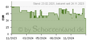 Preistrend fr Dreame L10 Prime Zubehrkit RAK20 (20010100000604)