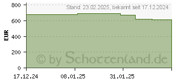 Preistrend fr HP 17-cp0667ng (A0DP4EA)