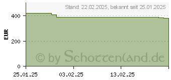 Preistrend fr BENQ PD2706QN WQHD