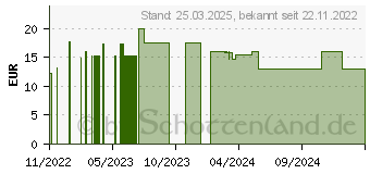 Preistrend fr Jonsbo VC-1 BLACK (VC-1 BLACK)