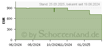 Preistrend fr Brother TD-4550DNWBFC (TD4550DNWBFCZ1)