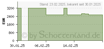 Preistrend fr HP Elitebook X G1i (B69BJET)