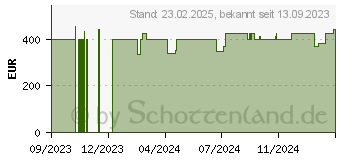 Preistrend fr HP 14-em0135ng (8L355EA)