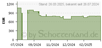 Preistrend fr Egret Ey! 2 (98100-GR)