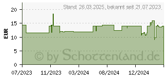 Preistrend fr VALUE 19-Fachboden (26.99.0400)