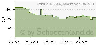 Preistrend fr Samsung Galaxy Watch7 40mm (SM-L30x)