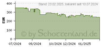 Preistrend fr Samsung Galaxy Watch7 44mm (SM-L31x)