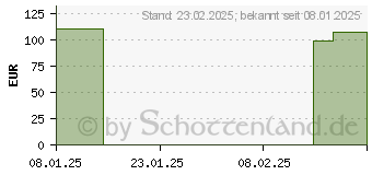 Preistrend fr Acer KA272Gbip (UM.HX2EE.G05)