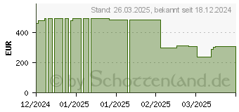 Preistrend fr Viewsonic VX2758A-2K-PRO-3 WQHD