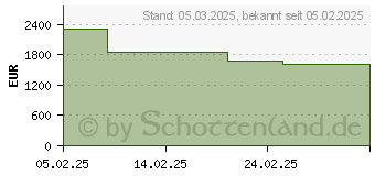 Preistrend fr Microsoft Laptop 7 13,8" 16/256GB schwarz (EP2-22148)