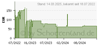 Preistrend fr Memorysolution Memory Solution MS16384LEN061