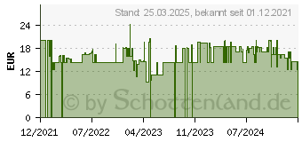 Preistrend fr SBS Ladeadapter schwarz, 15 Watt (TETRAVUSBTC2AFAST)