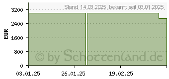 Preistrend fr MSI MPG Infinite X3 AI 2NUF7-013AT