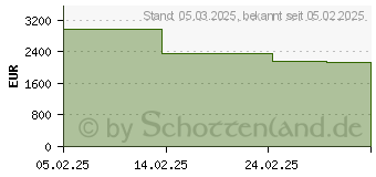 Preistrend fr Microsoft Surface Laptop 7 13,8" 32/256GB platin (EP2-21108)