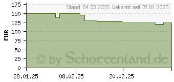 Preistrend fr Be-Quiet! Power Zone 2 750W (BP006EU)