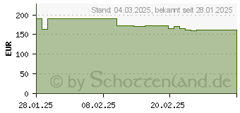 Preistrend fr Be-Quiet! Power Zone 2 1000 W (BP008EU)