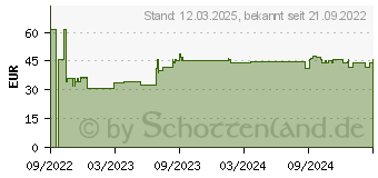 Preistrend fr Philips DST3040/70