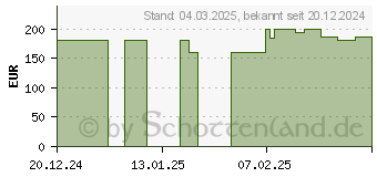 Preistrend fr Thermaltake Tower 600 racing-green (CA-1Z1-00MCWN-00)