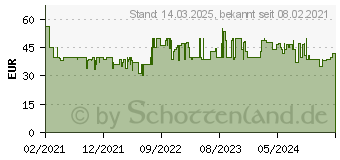 Preistrend fr Philips DST5010/10