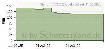 Preistrend fr Be-Quiet! Silent Loop 3 (BW024)