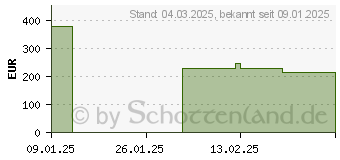 Preistrend fr HYTE Y70 Strawberry-Milk (CS-HYTE-Y70-SM)