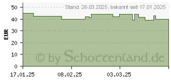 Preistrend fr Xiaomi Redmi Buds 6 (BHR9245GL)