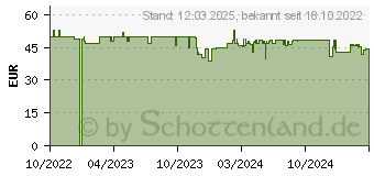 Preistrend fr Philips 5000 Series DST5030/20