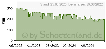 Preistrend fr Sony INZONE H9 Kopfhrer (WHG900NW.CE7)