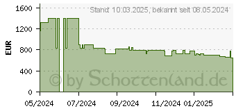 Preistrend fr Hisense 75E77NQ