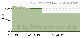 Preistrend fr Inno3d GeForce RTX 4060 Twin X2 (N40602-08D6-173061N)