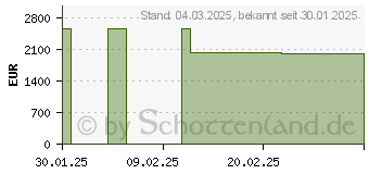 Preistrend fr HP EliteBook X G1a (B66TFAT)