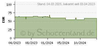 Preistrend fr Jonsbo D31 STD