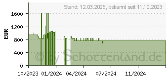 Preistrend fr Bosch WNG24441