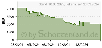 Preistrend fr Samsung GQ75QN900D (GQ75QN900DTXZG)