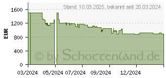 Preistrend fr Philips The One 65PUS8909 (65PUS8909/12)