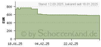 Preistrend fr HP 534pm Series 5 Pro WQHD Konferenzmonitor (9E0Z2UT)