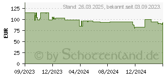 Preistrend fr Polaroid Go Generation 2 (6282)