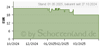 Preistrend fr Schleich Carcharodontosaurus (15048)